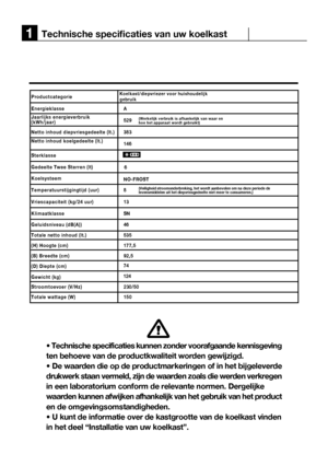 Page 36• Technische specificaties kunnen zonder voorafgaande kennisgeving 
Technische specificaties van uw koelkast1
4

124
(Veiligheid stroomonderbreking, het wordt aanbevolen om na deze periode de levensmiddelen uit het diepvriesgedeelte niet meer te consumeren.)
Koelkast/diepvriezer voor huishoudelijk gebruik
A
529
383
146
8
13
SN
46
535
177,5
92,5
74
150
230/50
Productcategorie
Energieklasse
Jaarlijks energieverbruik (kWh/jaar)
Netto inhoud diepvriesgedeelte (lt.)
Netto inhoud koelgedeelte (lt.)
Sterklasse...