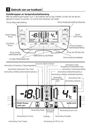 Page 473Gebruik van uw koelkast
Instelknoppen en temperatuurbeheersing. Met de bedieningsknoppen kunt u de koelkast eenvoudig instellen zonder dat de deurengeopend hoeven te worden. Zo wordt warmteverlies vermeden.
15
Aanduiding Temperatuur DiepvriesgedeelteEconomy Mode indicatorAanduiding Hoge
Temperatuur/Foutwaarschuwing
Aanduiding Toetsvergrendeling
Aanduiding Koelkasttemperatuur
Aanduiding
Diepvriezer Deur Open
Aanduiding Diepvriezer Deur Open
Aanduiding Instelling Diepvriezertemperatuur
Aanduiding Fresh...