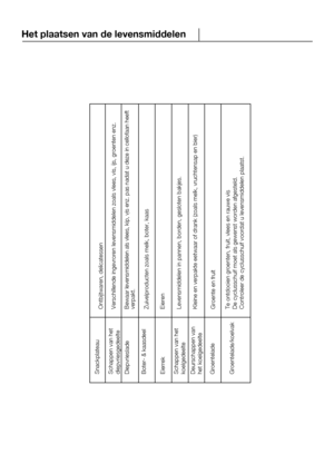 Page 56SnackplateauDiepvriesladeBoter- & kaasdeelEierrekSchappen van het koelgedeelteDeurschappen vanhet koelgedeelteGroenteladeGroentelade/koelvakSchappen van hetdiepvriesgedeelte
Ontbijtwaren, delicatessenVerschillende ingevroren levensmiddelen zoals vlees, vis, ijs, groenten enz.Bewaar levensmiddelen als vlees, kip, vis enz. pas nadat u deze in cellofaan heeft Zuivelproducten zoals melk, boter, kaasEierenLevensmiddelen in pannen, borden, gesloten bakjes.Kleine en verpakte eetwaar of drank (zoals melk,...