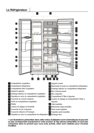 Page 32

Compartiment congélateur Compartiment réfrigérateurCompartiment Ultra CongélationAppareil à glaçonsÉclairage intérieur du compartiment congélateurClayettes en verre du compartiment congélationCouvercle du conduit à glaçons
Tiroirs du compartiment congélateur
PlintheCurseur de réglage de lhumiditéCouvercle du bac à légumesCouvercle à Beurre et FromagesClayettes en verre du compartiment de réfrigérationSupport à oeufsBalconnets de porte du compartiment réfrigérateurÉclairage intérieur du compartiment...