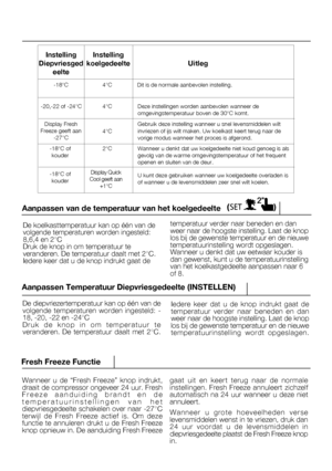 Page 48
U kunt deze gebruiken wanneer uw koelgedeelte overladen is of wanneer u de levensmiddelen zeer snel wilt koelen.

-18°C4°C
Dit is de normale aanbevolen instelling.
-20,-22 of -24°C
4°C
Deze instellingen worden aanbevolen wanneer deomgevingstemperatuur boven de 30°C komt.
Display Fresh
Freeze geeft aan -27°C
4°C
Gebruik deze instelling wanneer u snel levensmiddelen wiltinvriezen of ijs wilt maken. Uw koelkast keert terug naar devorige modus wanneer het proces is afgerond.
Wanneer u denkt dat uw...