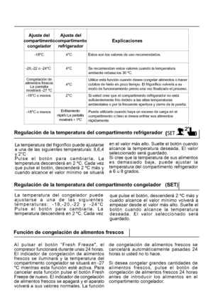 Page 209
Puede utilizarlo cuando haya un exceso de carga en el
compartimento o bien si desea enfriar sus alimentos
rápidamente.

-18°C4°C
Éstos son los valores de uso recomendados.

-20,-22 o -24°C
4°C
Se recomiendan estos valores cuando la temperatura
ambiente rebasa los 30 ºC.
Congelación de
alimentos frescos La pantalla
mostrará -27 ºC

4°C
Utilice esta función cuando desee congelar alimentos o hacer
cubitos de hielo en poco tiempo. El frigorífico volverá a su
modo de funcionamiento previo una vez finalizado...