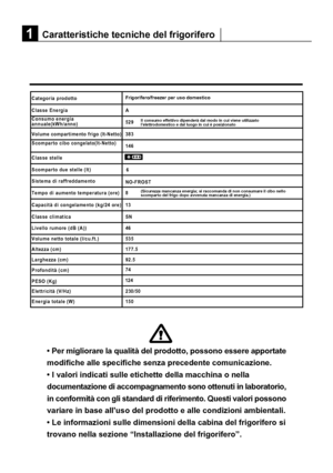 Page 228• Per migliorare la qualità del prodotto, possono essere apportate\
modifiche alle specifiche senza precedente comunicazione.
• I valori indicati sulle etichette della macchina o nella
documentazione di accompagnamento sono ottenuti in laboratorio,
in conformità con gli standard di riferimento. Questi valori possono
variare in base alluso del prodotto e alle condizioni ambientali.
• Le informazioni sulle dimensioni della cabina del frigorifero si
trovano nella sezione “Installazione del...