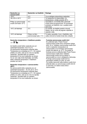 Page 17 
16
 
Nastavitev za 
zamrzovalnik Nastavitev za hladilnik Razlage 
-18°C  4°C  To je običajna priporočena nastavitev. 
-20,-22 or -24°C  4°C  Te nastavitve so priporočljive, če 
temperatura v okolju preseže 30°C. 
Prikaz za zamrzovanje 
svežih živil kaže -27°C 4°C Uporabite to, če hočete hitro zamrzniti 
sveža živila ali pripraviti led. Po končanem 
postopku se hladilnik vrne v prejšnji način 
delovanja. 
-18°C ali hladneje  2°C Če menite, da hladilni predel ni dovolj 
hladen, ker je vroče ali pogosto...