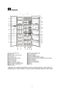 Page 3 
2
 Hladilnik 
 
 
 
1 Predel za zamrznjena živila 14 Police na vratih hladilnega dela  
2 Hladilni predel 15 Luč v hladilnem delu  
3 Predel za zamrzovanje svežih živil 16 Pladenj za prigrizke  
4 Posoda za led 17 Predel za ohranjanje svežine  
5 Luč v zamrzovalniku 18 Predel za ohranjanje svežine ali hlajenje  
6 Steklene police v zamrzovalniku 19 Nastavitvena letev za predel za ohranjanje svežine ali hlajenje  
7 Pokrov vodila za led 20 Stojalo za steklenice  
8 Predali zamrzovalnika 21 Police za...