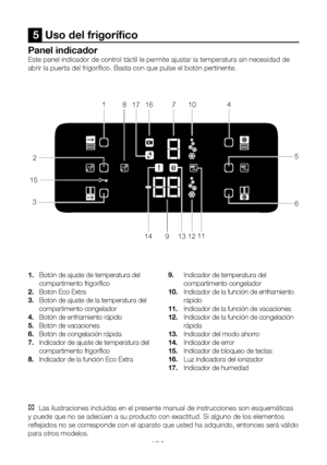 Page 107ES12
5  Uso del frigorífico
Panel indicador
Este panel indicador de control táctil le permite ajustar la temperatura sin necesidad de 
abrir la puerta del frigorífico. Basta con que pulse el botón pert\
inente. 
1. Botón de ajuste de temperatura del 
compartimento frigorífico
2.  Botón Eco Extra
3. Botón de ajuste de la temperatura del 
compartimento congelador
4. Botón de enfriamiento rápido
5. Botón de vacaciones
6.  Botón de congelación rápida
7. Indicador de ajuste de temperatura del 
compartimento...