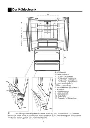 Page 50DE3
1  Der Kühlschrank 
A- KühlbereichB- Tiefkühlbereich1- Butter- & Käsefach2-  Kühlbereich-Türablagen3-  Kühlbereich-Glasablagen4- Leuchtenabdeckung5-Beleuchtungslinse6- Verschiebbarer Mittelbereich7- Kühlfach8- Flaschenablage 9 - Gemüseladen10- Eisbehälter11- Bewegliche Separatoren
C  Abbildungen und Angaben in dieser Anleitung sind schematisch und können 
etwas von Ihrem Produkt abweichen. Falls Teile nicht zum Lieferumfang des erworbenen Produktes zählen, gelten sie für andere Modelle.
 
2
AB
3
4
5...