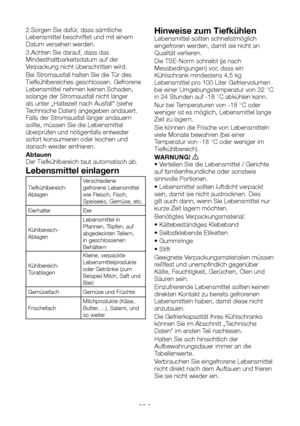 Page 67DE20
2.Sorgen Sie dafür, dass sämtliche Lebensmittel beschriftet und mit einem Datum versehen werden.
3.Achten Sie darauf, dass das 
Mindesthaltbarkeitsdatum auf der Verpackung nicht überschritten wird.
Bei Stromausfall halten Sie die Tür des Tiefkühlbereiches geschlossen. Gefrorene Lebensmittel nehmen keinen Schaden, solange der Stromausfall nicht länger als unter „Haltezeit nach Ausfall“ (siehe Technische Daten) angegeben andauert. Falls der Stromausfall länger andauern sollte, müssen Sie die...