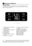 Page 13EN12
5  Using your refrigerator
Indicator Panel
This touch-control indicator panel allows you to set the temperature without 
opening the door of your refrigerator. Just touch the relevant button with your 
finger to set the temperature. 
1. Fridge Compartment Temperature 
Setting Button
2. Eko-Ekstra Button
3. Freezer Compartment Temperature 
Setting Button
4. Quick Cool Button
5. Vacation Button
6. Fast Freeze Button
7. Fridge Compartment Temperature 
Indicator
8. Eco Extra Function Indicator
9....