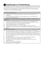 Page 69DE22
7  Empfehlungen zur Problemlösung
Bitte arbeiten Sie diese Liste durch, bevor Sie den Kundendienst anrufen. Das kann Ihnen 
Zeit und Geld sparen. In der Liste finden Sie häufiger auftretende Probleme, die nicht auf 
Verarbeitungs- oder Materialfehler zurückzuführen sind. Nicht alle hier beschriebenen 
Funktionen sind bei jedem Modell verfügbar.
Der Kühlschrank arbeitet nicht. 
• Ist der Kühlschrank richtig angeschlossen? Stecken Sie den Netzstecker in die 
Steckdose.
• Ist die entsprechende...