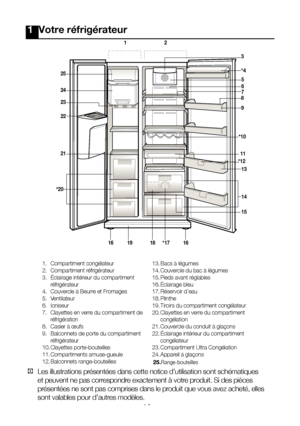 Page 4FR4
C Les illustrations présentées dans cette notice d’utilisation sont schématiques 
et peuvent ne pas correspondre exactement à votre produit. Si des pièces 
présentées ne sont pas comprises dans le produit que vous avez acheté, elles 
sont valables pour d’autres modèles.
1.  Compartiment congélateur
2.  Compartiment réfrigérateur
3.  Éclairage intérieur du compartiment 
réfrigérateur
4.  Couvercle à Beurre et Fromages
5.  Ventilateur
6.  Ioniseur
7.  Clayettes en verre du compartiment de...