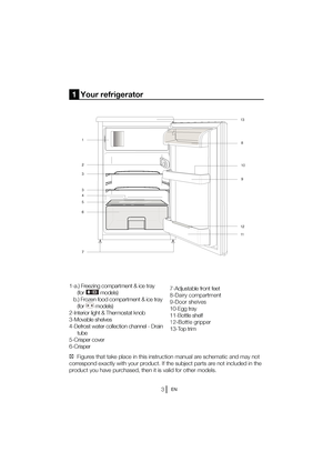 Page 4EN
2 3 5
6
3
7
4
1
11 8 
10
9
12
13
1  Your refrigerator  
1-a.) Freezing compartment & ice tray  (for 
 models)
   b.) Frozen food compartment & ice tray 
(for 
 models) 
2-Interior light & Thermostat knob 
3-Movable shelves
4-Defrost water collection channel - Drain  tube
5-Crisper cover
6-Crisper 7-Adjustable front feet


10-Egg tray
#PUUMFTIFMG

13-Top trim
C   Figures that take place in this instruction manual are schematic and may not 
correspond exactly with your product. If the subject parts...