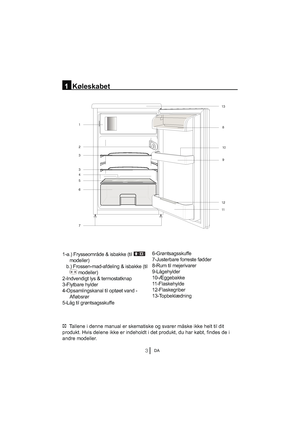 Page 50DA
2 3 5
6
3
7
4
1
11 8 
10
9
12
13
1  Køleskabet  
1-a.) Frysseområde & isbakke (til 
 
modeller)
   b.) Frossen-mad-afdeling & isbakke (til 
 modeller) 
2-Indvendigt lys & termostatknap 
3-Flytbare hylder
4-Opsamlingskanal til optøet vand -  Afløbsrør
5-Låg til grøntsagsskuffe 6-Grøntsagsskuffe
7-Justerbare forreste fødder
8-Rum til mejerivarer
9-Lågehylder
10-Æggebakke
11-Flaskehylde
12-Flaskegriber
13-Topbeklædning
C   Tallene i denne manual er skematiske og svarer måske ikke helt til dit 
produkt....