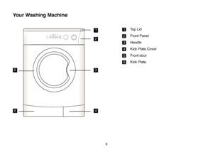 Page 32
6
1Top Lid
2Front Panel
3Handle
4Kick Plate Cover
5Front door
6Kick Plate
1
2
46
53
Your Washing Machine
 