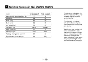 Page 31
EN5
Technical Features of Your Washing Machine  
Models WKD 25080 T WKD 25060 R
Maximum dry  laundry capacity (kg.)55
Height (cm.)8484
Width (cm.)6060
Depth (cm.)5555
Net  Weight (kg.)
6463
Electricity (V/Hz.)230/50230/50
Total Current (A)
1010
Total Power (W)
23002300
Washing -rinsing cycle  (cyc/min)
5252
Spinning cycle  (max cyc/min)800600
There may be changes in the 
technical features without prior 
notice in order to enhance 
product quality. 
The ﬁgures in the manual
are schematic and may not...