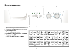 Page 1111
Пульт управления
1- Дисплей хода выполнения программы
2- Клавиша выбора задержки времени
3- Дисплей времени
4- Ручка выбора программ
5- Клавиши вспомогательных функций
6- Клавиша On / Off
7- Ручка выбора скорости отжима1
5
42
3
6
60°
60°65°
400
600
800
900
10003 
h
6  h
9  h
30°60°
40° 40°
90°
90°
60°
40°
40°
30°
7
Sport
рубашка
Baby
careReset 3’
’
 