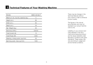 Page 315
Technical Features of Your Washing Machine  
Models WKD 25100 T
Maximum dry  laundry capacity (kg.)5
Height (cm.) 85
Width (cm.) 60
Depth (cm.) 54
Net  Weight (kg.) 64
Electricity (V/Hz.) 230/50
Total Current (A) 10
Total Power (W) 2350
Washing -rinsing cycle  (cyc/min) 52
Spinning cycle  (max cyc/min) 1000 There may be changes in the 
technical features without 
prior notice in order to enhance 
product quality. 
The figures in the manual 
are schematic and may not 
represent your actual machine...