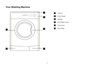 Page 326
1Top Lid
2 Front Panel
3Handle
4Kick Plate Cover
5
Front door
6
Kick Plate
1
2
46
53
Your Washing Machine
 