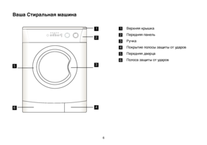 Page 66
1Верхняя крышка
2
Передняя панель
3Ручка
4Покрытие полосы защиты от ударов
5Передняя дверца
6Полоса защиты от ударов
1
2
46
53
Ваша Стиральная машина
 