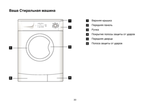 Page 3030
1Верхняя крышка
2
Передняя панель
3Ручка
4Покрытие полосы защиты от ударов
5Передняя дверца
6Полоса защиты от ударов
1
2
46
53
Ваша Стиральная машина
 