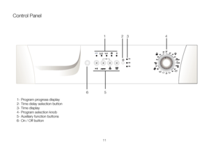 Page 1111
Control Panel
1
1- Program progress display
2- Time delay selection button 
3- Time display
4- Program selection knob
5- Auxiliary function buttons
6- On / Off button5
42
3
6
 