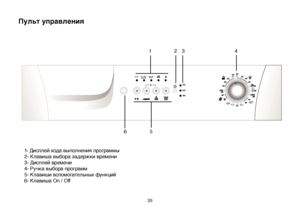 Page 3535
Пульт управления
1
1- Дисплей хода выполнения программы
2- Клавиша выбора задержки времени
3- Дисплей времени
4- Ручка выбора программ
5- Клавиши вспомогательных функций
6- Клавиша On / Off5
42
3
6
Downloaded From WashingMachine-Manual.com Manual• 