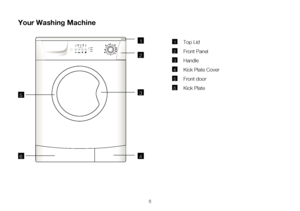 Page 66
1Top Lid
2Front Panel
3Handle
4Kick Plate Cover
5Front door
6Kick Plate
1
2
46
53
Your Washing Machine
 