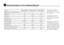 Page 55
Technical Features of Your Washing Machine  
ModelsWMD 25080 R WMD 25100 R WME 25080 T
Maximum dry  laundry capacity (kg.) 55 5
Height (cm.) 8484 84
Width (cm.) 6060 60
Depth (cm.) 5454 54
Net  Weight (kg.) 6263 62
Electricity (V/Hz.) 230/50230/50 230/50
Total Current (A) 1010 10
Total Power (W) 23002300 2300
Washing -rinsing cycle  (cyc/min) 5252 52
Spinning cycle  (max cyc/min) 8001000 800There may be changes in the 
technical features without 
prior notice in order to enhance 
product quality. 
The...