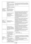 Page 28EN28
It continuously washes.Remaining time does not count down.
In the case of a paused countdown while taking in water:Timer will not countdown until the machine is filled with the correct amount of water.
The machine will wait until there is a sufficient amount of water to avoid poor washing results due to lack of water. Then the timer will start to count down.
In the case of a paused countdown at the heating step:Time will not count down until the selected temperature for the program is reached
In the...