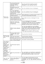 Page 31EN31
There is too much foam.
You	may	not	be	using	proper detergent for automatic washing machines.
Use only automatic washing machine detergents in your washing machine.
Excessive amount of detergent may have been used.Use only sufficient amount of detergent.
Too much detergent may have been used for a small amount of lightly soiled laundry.
Use only sufficient amount of detergent.
Detergent may have been stored improperly.Store detergent in a closed and dry location. Do not store in excessively hot...