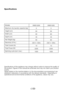 Page 5EN5
Specifications
Specifications of this appliance may change without notice to improve the quality of 
the product. Figures in this manual are schematic and may not match your product 
exactly. 
Values stated on the machine labels or in the documentation accompanying \
it are 
obtained in laboratory in accordance with the relevant standards.  Depending on 
operational and environmental conditions of the appliance, values may vary.
Models
Maximum	dry	laundry	capacity	(kg)
Height	(cm)
Width	(cm)
Depth...