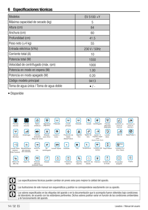 Page 1414 / 32  ES
EV	5100	+Y
5
84
60
41.5
55
230 V / 50Hz
10
1550
1000
1.00
0.20
9413
•	/	-
6 Especificaciones técnicas
CLas	especificaciones	técnicas	pueden	cambiar	sin	previo	aviso	para	mejorar	la	calidad	del	aparato.
CLas	ilustraciones	de	este	manual	son	esquemáticas	y	podrían	no	corresponderse	exactamente	con	su	aparato.
C
Los	valores	especificados	en	las	etiquetas	del	aparato	o	en	la	documentación	que	lo	acompaña	fueron	obtenidos	bajo	condiciones 	de	laboratorio,	de	acuerdo	con	los	estándares	pertinentes....