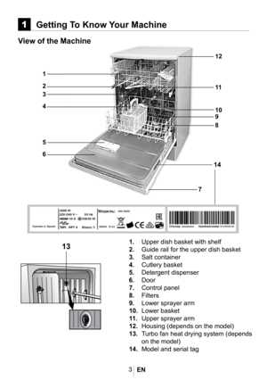 Page 63





    

1Getting To Know Your Machine
View of the Machine
1.  
Upper dish basket with shelf
2.  Guide rail for the upper dish basket
3.  Salt container 
4.  Cutlery basket
5.  Detergent dispenser
6.  Door 
7.  Control panel 
8.  Filters 
9.  Lower sprayer arm
10.  Lower basket
11 .   Upper sprayer arm
12.  Housing (depends on the model)
13.  Turbo fan heat drying system (depends 
on the model)
14.  Model and serial tag
 
EN   