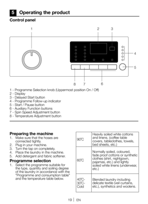 Page 1919EN
5 Operating the product
Control panel
1 - Programme Selection knob (Uppermost position On / Off)
2 - Display
3 - Delayed Start button
4 - Programme Follow-up indicator
5 - Start / Pause button
6 - Auxiliary Function buttons
7 - Spin Speed Adjustment button
8 - Temperature Adjustment button
1 23
4
5
6
8 7
Preparing the machine
1. Make sure that the hoses are 
connected tightly. 
2.  Plug in your machine.
3.  Turn the tap on completely.
4.  Place the laundry in the machine. 
5.  Add detergent and...