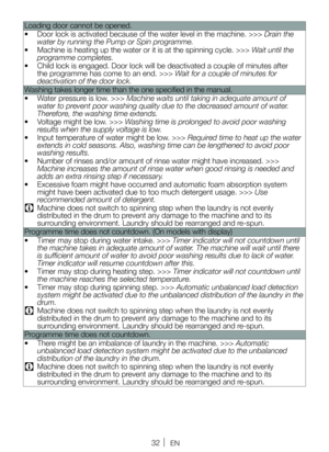 Page 3232EN
Loading door cannot be opened.
• Door lock is activated because of the water level in the machine. >>> Drain the 
water by running the Pump or Spin programme.
•  Machine is heating up the water or it is at the spinning cycle. >>> Wait until the 
programme completes.
•  Child lock is engaged. Door lock will be deactivated a couple of minutes after 
the programme has come to an end. >>> Wait for a couple of minutes for 
deactivation of the door lock.
Washing takes longer time than the one specified in...