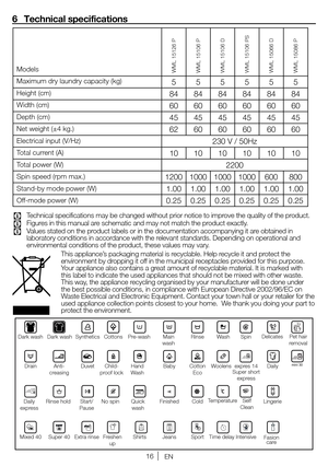 Page 1616EN
6  Technical specifications
C	 Technical 	specifications 	may 	be 	changed 	without 	prior 	notice 	to 	improve 	the 	quality 	of 	the 	product.
C  Figures in this manual are schematic and may not match the product exactly. 
C	 Values 	stated 	on 	the 	product 	labels 	or 	in 	the 	documentation 	accompanying 	it 	are 	obtained 	in	
laboratory 	conditions 	in 	accordance 	with 	the 	relevant 	standards. 	Depending 	on 	operational 	and	
environmental conditions of the product, these values may...