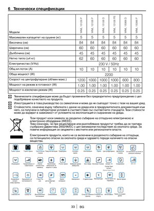 Page 3333BG
6  Технически спецификации
C	 Техническите 	спецификации 	може 	да 	бъдат 	променени 	без 	предварително 	предупреждение 	с 	цел	
подобряване 	качеството 	на 	продукта.
C	 Илюстрациите 	в 	това 	ръководство 	са 	схематични 	и 	може 	да 	не 	съвпадат 	точно 	с 	тези 	на 	вашия 	уред.	
C	 Стойностите, 	означени 	върху 	табелката 	с 	данни 	на 	уреда 	или 	в 	придружителната 	документация 	към	
него, 	са 	получени 	в 	лабораторни 	условия 	в 	съответствие 	със 	съответните 	стандарти. 	Тези 	стойности...