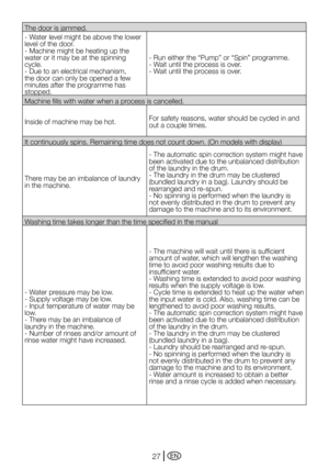 Page 27EN27
The door is jammed.
- Water level might be above the lower 
level of the door.
-	Machine	might	be	heating	up	the	
water or it may be at the spinning 
cycle.
- Due to an electrical mechanism, 
the door can only be opened a few 
minutes after the programme has 
stopped.-	Run	either	the	“Pump”	or	“Spin”	programme.
- Wait until the process is over.
- Wait until the process is over.
Machine	fills	with	water	when	a	process	is	cancelled.
Inside of machine may be hot. For safety reasons, water should be...