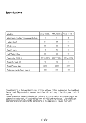 Page 5EN5
WML	15065	JWML	15085	JWML	15105	J
5 55
84 8484
60 6060
45 4545
60 6060
230 V / 50hz 230 V / 50hz230 V / 50Hz
10 1010
2200 22002200
600 8001000
Specifications
Specifications of this appliance may change without notice to improve the quality of 
the product. Figures in this manual are schematic and may not match your product 
exactly. 
Values stated on the machine labels or in the documentation accompanying \
it are 
obtained in laboratory in accordance with the relevant standards.  Depending on...