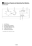 Page 14EN14
		7	 -	 On/Off	Button
  8 
- Door Indicator *
		9	 -	 Program	Follow-up	Indicator
10	 -	 Spin	Speed	Adjustment	Knob	*
11	 -	 Temperature	Adjustment	Knob	*
12	 -	 Program	Selection	Knob	
13	 -	 Auxiliary	Function	Keys
14	 -	 Start/Pause/Cancel	Button
* According to your machine’s model
Control panel
5  Selecting a Program and Operating Your Machine
11 13
7
9
12
14  