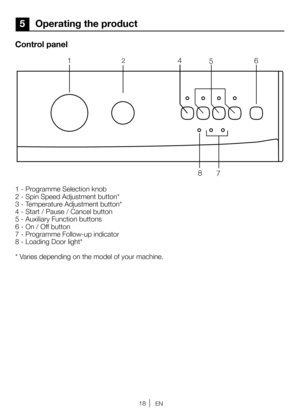 Page 1818EN
5 Operating the product
Control panel
1 - Programme Selection knob
2 - Spin Speed Adjustment button*
3 - Temperature Adjustment button*
4 - Start / Pause / Cancel button
5 - Auxiliary Function buttons
6 - On / Off button
7 - Programme Follow-up indicator
8 - Loading Door light*
* Varies depending on the model of your machine.
15
4
7
8
62  