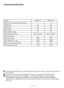 Page 55EN
Models
Maximum dry laundry capacity (kg)
Height (cm)
Width (cm)
Depth (cm)
Net weight (±4 kg.)
Electrical input (V/Hz)
Total current (A)
Total power (W)
Spin speed (rpm max.)
Stand-by mode power (W)
Off-mode power (W)
Technical specifications
C Technical specifications may be changed without prior notice to improve the quality of 
the product.
C Figures in this manual are schematic and may not match the product exactly. 
C Values stated on the product labels or in the documentation accompanying it...