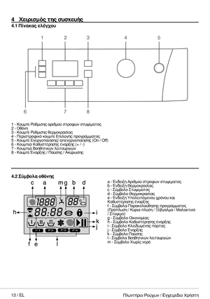 Page 1313 / EL
4 Χειρισμός της συσκευής
4.1 Πίνακας ελέγχου
1 - Κουμπί Ρύθμισης αριθμού στροφών στυψίματος2 - Οθόνη3 - Κουμπί Ρύθμισης θερμοκρασίας4 - Περιστροφικό κουμπί Επιλογής προγράμματος5 - Κουμπί Ενεργοποίησης/ απενεργοποίησης (On / Off)6 - Κουμπιά Καθυστέρησης έναρξης (+ / -)7 - Κουμπιά Βοηθητικών λειτουργιών8 - Kουμπί Έναρξης / Παύσης / Ακύρωσης
1
8
7
6 2
3 45
4.2 Σύμβολα οθόνης
F1F2F3F4
a - Ένδειξη Αριθμού στροφών στυψίματοςb - Ένδειξη Θερμοκρασίαςc - Σύμβολο Στυψίματοςd - Σύμβολο Θερμοκρασίαςe -...
