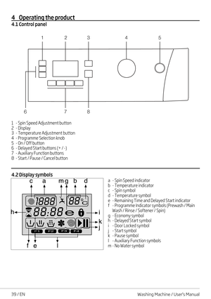 Page 3939 / EN
4 Operating the product
4.1 Control panel
1 - Spin Speed Adjustment button2 - Display3 - Temperature Adjustment button4 - Programme Selection knob5 - On / Off button6 - Delayed Start buttons (+ / -)7 - Auxiliary Function buttons8 - Start / Pause / Cancel button
1
8
7
6 2
3 45
4.2 Display symbols
F1F2F3F4
a - Spin Speed indicatorb - Temperature indicatorc - Spin symbold - Temperature symbole - Remaining Time and Delayed Start indicatorf - Programme Indicator symbols (Prewash / Main Wash / Rinse /...