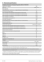 Page 5050 / EN
6 Technical specifications
Complying Commission Delegated Regulation (EU) No 1061/2010
Supplier name or trademarkBeko
Model nameWMB71242 M
Rated capacity (kg) 7
Energy efficiency class /  Scale from A+++ (Highest Efficiency) to D (Lowest Efficiency)A++
Annual Energy Consumption (kWh) (1)196
Energy consumption of the standard 60°C cotton programme at full load  (kWh)1.001
Energy consumption of the standard 60°C cotton programme at partial load  (kWh)0.767
Energy consumption of the standard 40°C...