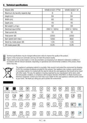 Page 1616
6 Technical specifications
C Technical specifications may be changed without prior notice to improve the quality of the product.\
C Figures in this manual are schematic and may not match the product exactly. 
C Values stated on the product labels or in the documentation accompanying it are obtained in laboratory conditions in 
accordance with the relevant standards. Depending on operational and environmental conditions of the product, these 
values may vary.
Models (EN)
Maximum dry laundry capacity...