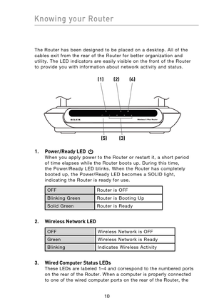 Page 12
1110
Knowing  your  Router

1110
Knowing  your  Router

The  Router  has  been  designed  to  be  placed  on  a  desktop.  All  of  the 
cables  exit  from  the  rear  of  the  Router  for  better  organization  and 
utility.  The  LED  indicators  are  easily  visible  on  the  front  of  the  Router 
to  provide  you  with  information  about  network  activity  and  status.
1.   Power/Ready LED 
When  you  apply  power  to  the  Router  or  restart  it,  a  short  period 
of  time  elapses  while...