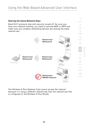 Page 57
55

Using the Web-Based Advanced User Interface
55
s e c t i o n
2
1
3
4
5
6
7
8
9
10

Sharing the Same Network Keys
Most  Wi-Fi  products  ship  with  security  turned  off.  So  once  you
have  your  network  working,  you  need  to  activate  WEP  or  WPA  and 
make  sure  your  wireless  networking  devices  are  sharing  the  same 
network  key.
����������������� ����������
�������������
�����������
������������
����������
������������
Network key=
WRONG Password Network key=
MyPassword
Network...