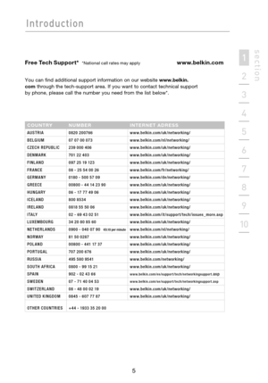 Page 7
5
Introduction
Introduction
5
Introduction
2
1
3
4
5
6
7
8
9
10
s e c t i o n

Free Tech Support*  *National call rates may apply   www.belkin.com
You can find additional support information on our website  www.belkin.
com  through the tech-support area. If you want to contact technical support 
by phone, please call the number you need from the list below*.
C O U N T R Y N U M B E R I N T E R N E T  A D R E S S
A U S T R I A0 8 2 0  2 0 0 7 6 6 w w w. b elk in .c o m /uk / ne t wo r k ing /
B E L G I U...