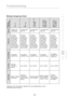 Page 115
113

Troubleshooting
113
s e c t i o n
2
1
3
4
5
6
7
8
9
10

Wireless Comparison Chart
Wireless Technology802.11bG (802.11g)
G Plus (802.11g 
with HSM)
G Plus MIMO
 
(802.11g with 
MIMO MRC)
Belkin Pre-N 
(802.11g with 
True MIMO)
Speed*
11Mbps link rate/baseline 5x faster than 802.11b* 10x faster than 802.11b* 10x faster than 802.11b*15x faster than 802.11b*
Frequency
Common household 
devices such 
as cordless 
phones and 
microwave 
ovens may 
interfere with 
the unlicensed 
band 2.4GHz
Common...